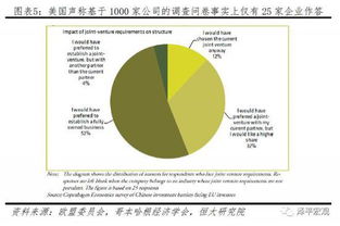 任澤平團隊深度解析美國對華301報告 數(shù)據(jù)誤導與雙重標準下的技術轉讓爭議